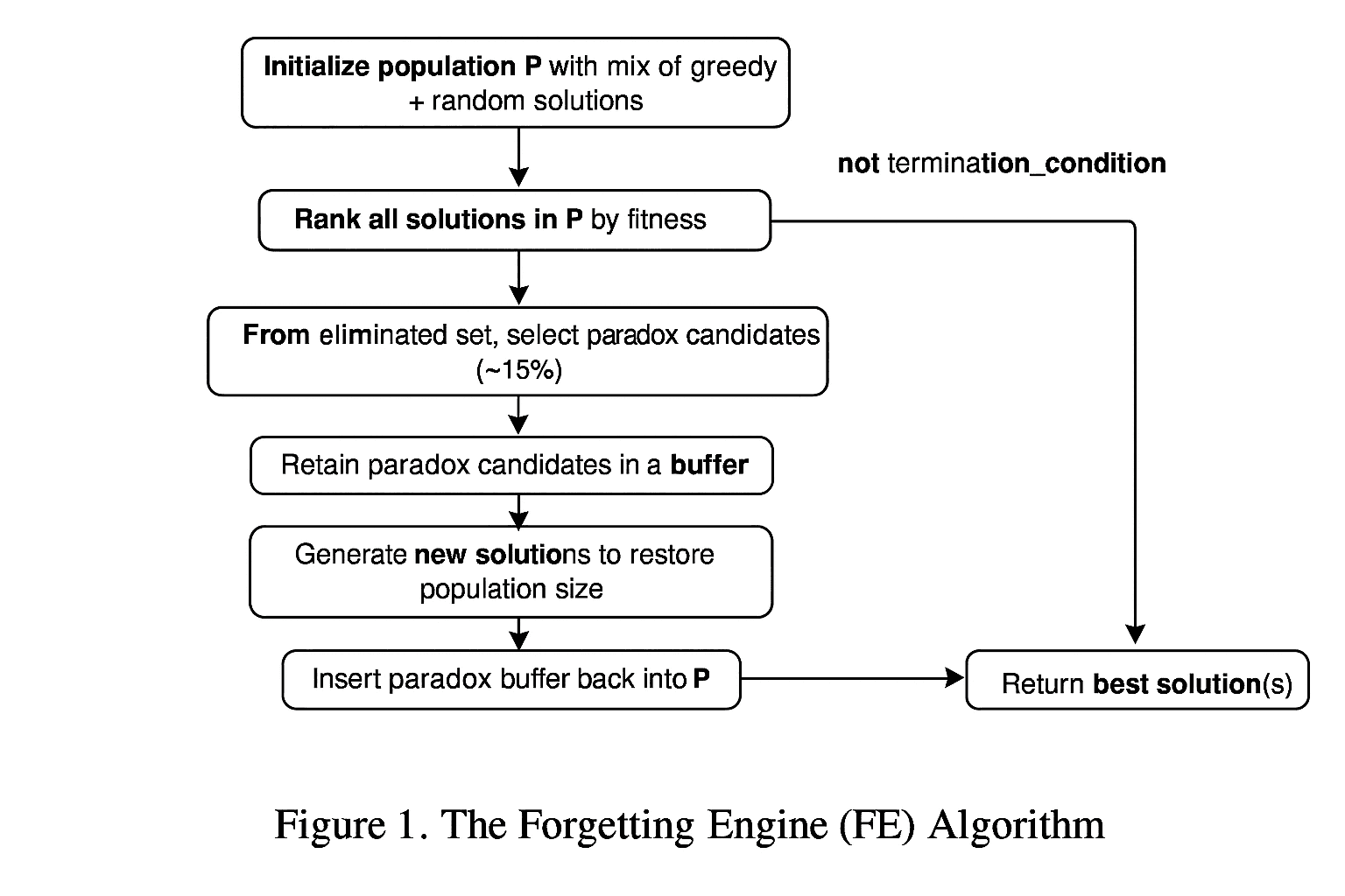 FE Algorithm Visual