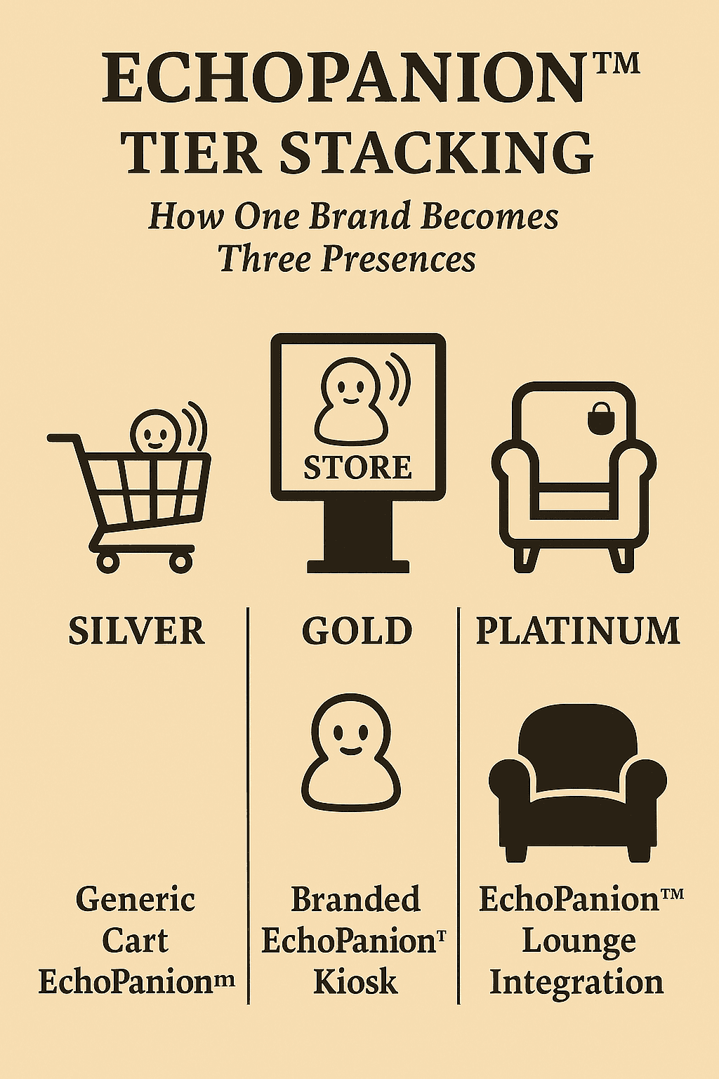 One Brand Three Presences